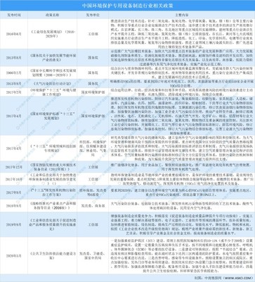 2021年中国环境保护专用设备制造行业最新政策汇总一览