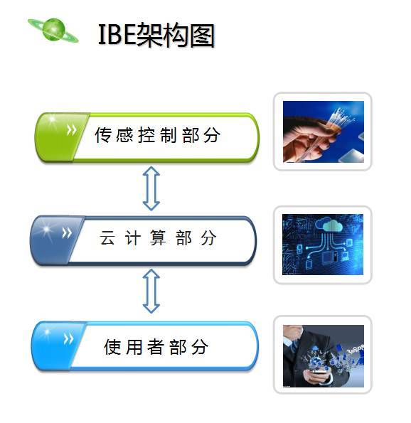 环保税开征迈入实质阶段,环境保护刻不容缓