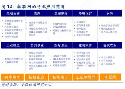 全球首款LTE Cat.1bis物联网专用芯片,尺寸缩小30%,功耗降低20%